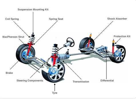 Shock Absorber - an overview